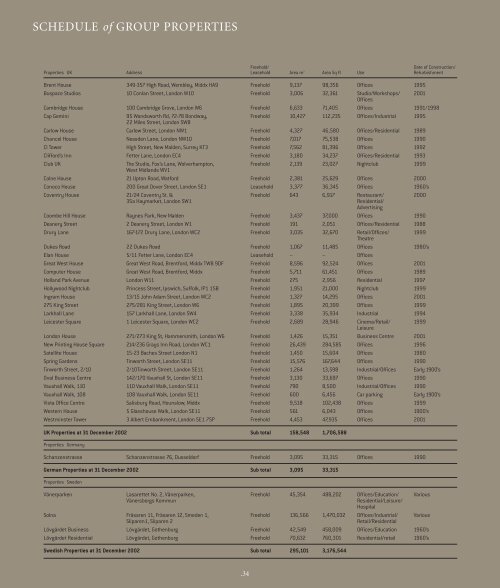 Schedule of Group Properties - CLS Holdings