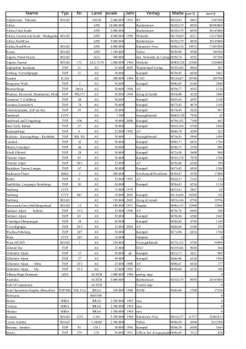 Name Typ Nr. Land scale Jahr Verlag Maße cm^2