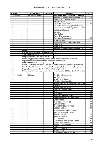 ESCURSIONI CAI CANDIOLO ANNO 2009 N° Data ... - cai di candiolo