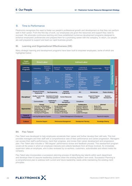 CSER Sustainability Report (English) - high res-rev - Flextronics