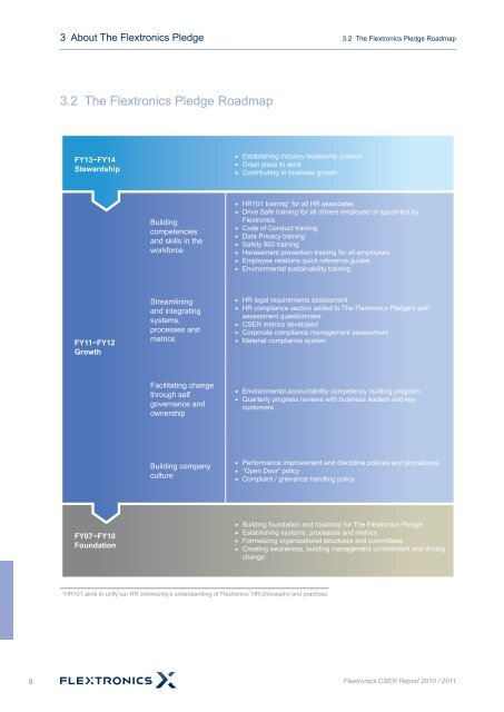 CSER Sustainability Report (English) - high res-rev - Flextronics