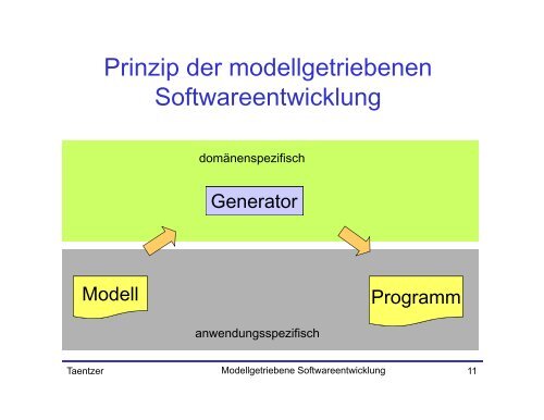 Modellgetriebene Softwareentwicklung - Philipps-Universität Marburg