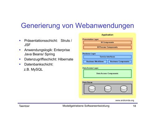 Modellgetriebene Softwareentwicklung - Philipps-Universität Marburg