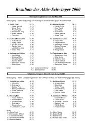 Resultate der Aktiv-Schwinger 2000 - Schwingerverband am Mythen