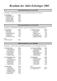 Resultate der Aktiv-Schwinger 2001