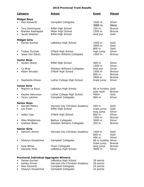 2010 Track & Field Results