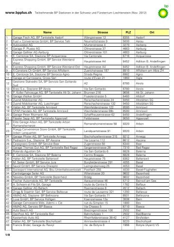 Teilnehmende BP Stationen in der Schweiz und Fürstentum