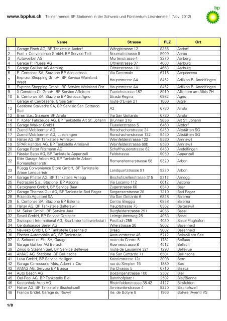 Teilnehmende BP Stationen in der Schweiz und Fürstentum