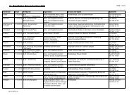 Liste der Anlässe am Naturschutztag 2012 - Pro Natura Baselland