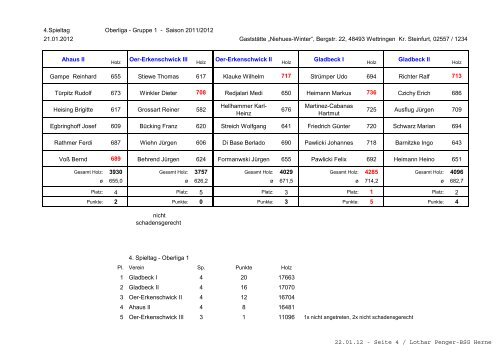 22.01.12 - Seite 1 / Lothar Penger-BSG Herne - BSNW