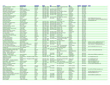 Registered Groups as of August 31.xls - SaskEnergy