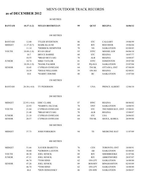 December 1995 Saskatchewan Athletics December 1995 Saskatchewan Athletics