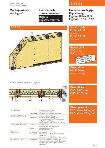 80 mm F 90: ≥ 105 mm Wandgewicht F 30: ab ca. 24 kg/m2 ... - Rigips