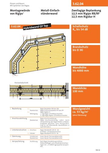 Montagewände von Rigips® Metall-Einfach- ständerwand ...