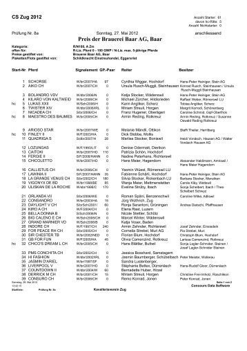 Startliste (PDF) - Zuger Springkonkurrenz