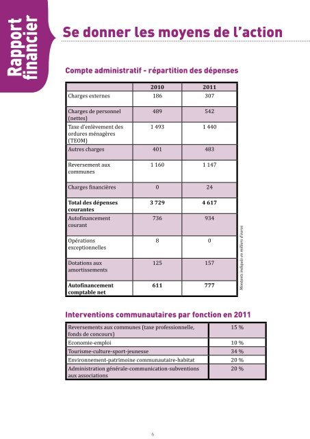 Rapport d'activité - Communauté de Communes de Brocéliande