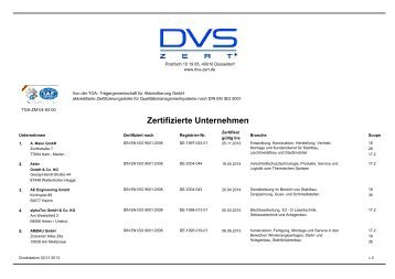 Zertifizierte Unternehmen - DVS
