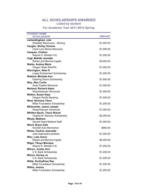 ALL SCHOLARSHIPS AWARDED - Lane Community College