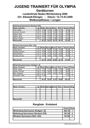 Rangliste - Endstand