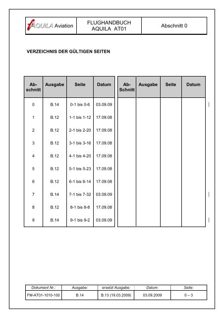 flughandbuch aquila at01 - AQUILA Aviation by Excellence GmbH