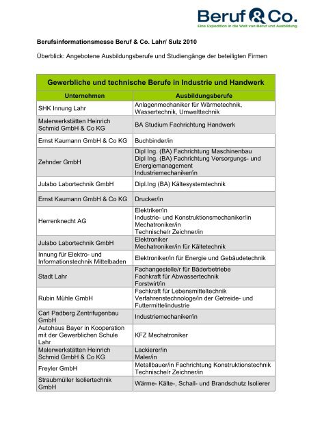 Gewerbliche und technische Berufe in Industrie und ... - Beruf & Co.