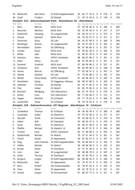 SBSV-Ergebnisdaten 2002 - Südbadischer Sportschützenverband e.V.