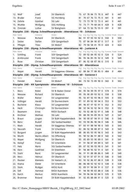 SBSV-Ergebnisdaten 2002 - Südbadischer Sportschützenverband e.V.