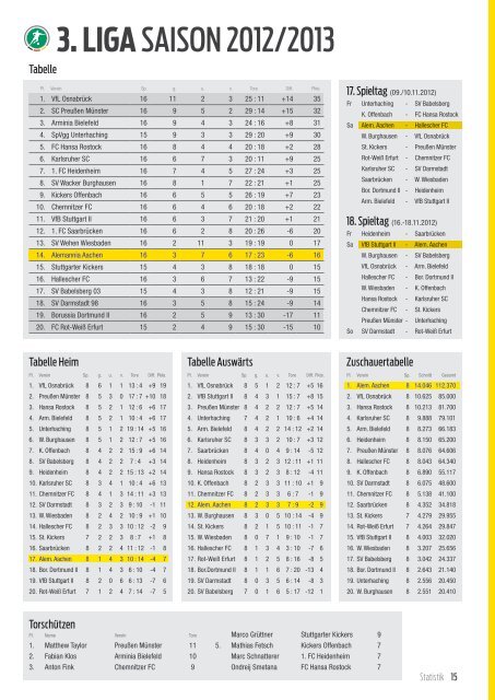 AA Tivoli Echo #09-1213 - Alemannia Aachen