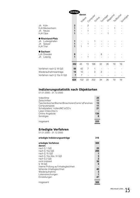 Die Marktgröße - Bürgernetz Weihenstephan eV