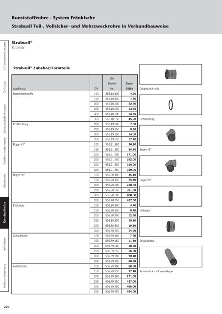 Kunststoffrohre - System Fränkische