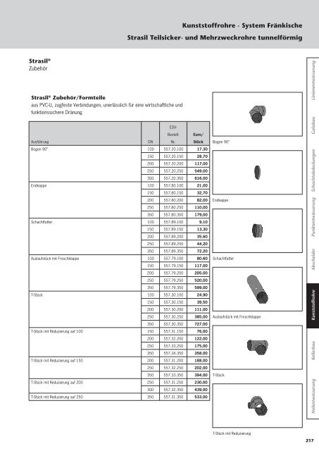 Kunststoffrohre - System Fränkische