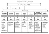 Organigramm Gemeindeverwaltung Zermatt - Gemeinde Zermatt