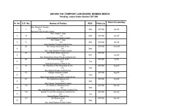 BEFORE THE COMPANY LAW BOARD, MUMBAI BENCH