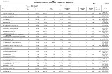 Lista contribuabililor care inregistreza obligatii ... - Romania Curata