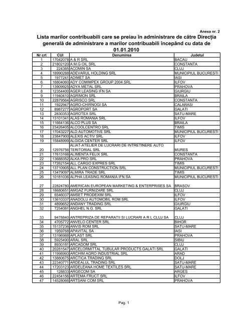 Anexa nr. 2 - D.G.A.M.C. - ANAF
