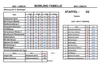 Ergebnisse - BSG Bowling Lübeck