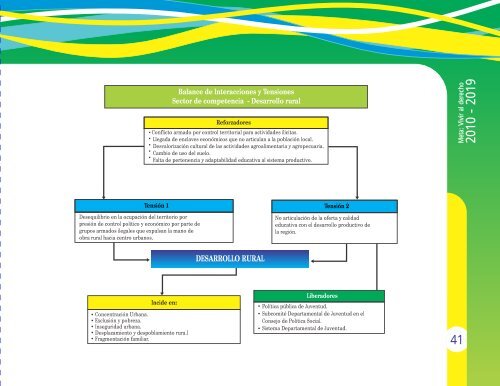 politica-juventud-meta