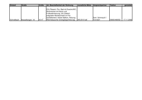 Wohnungsliste Stand 18.11.09 - Gemeinde  Floh-Seligenthal