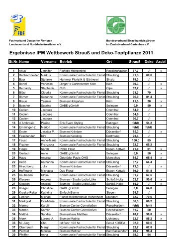 Ergebnisse Strauß und Deko-Topfpflanze - Fachverband Deutscher ...