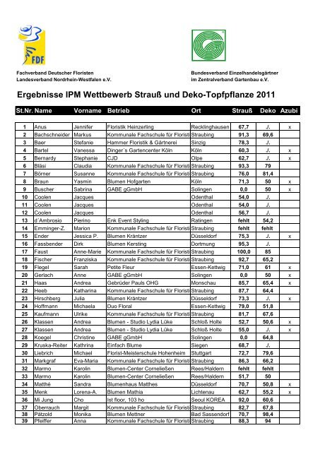 Ergebnisse Strauß und Deko-Topfpflanze - Fachverband Deutscher ...