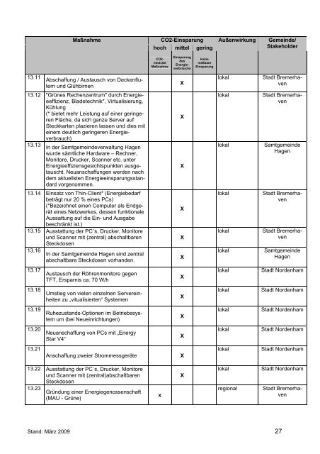 MASTERPLAN KLIMASCHUTZ - Bremerhaven