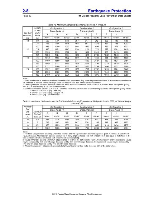 DS 2-8 Earthquake Protection for Water-Based Fire ... - FM Global