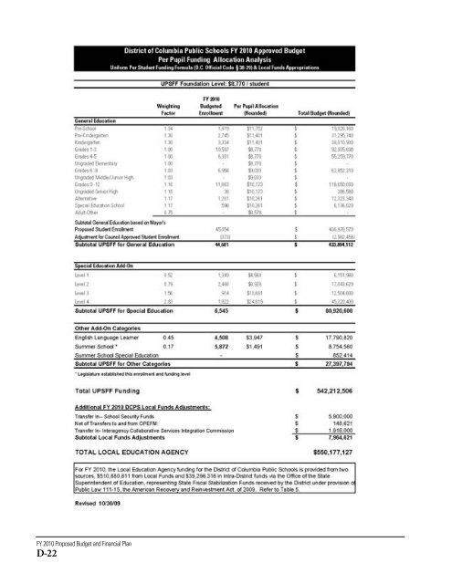 Agency Budget Chapters - Office of the Chief Financial Officer