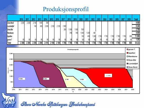 Hvilke myndigheter forholder vi oss til? - Norsk Bergforening