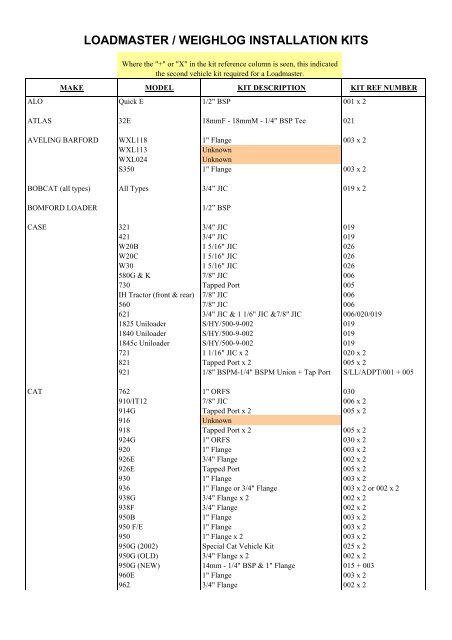 LOADMASTER / WEIGHLOG INSTALLATION KITS