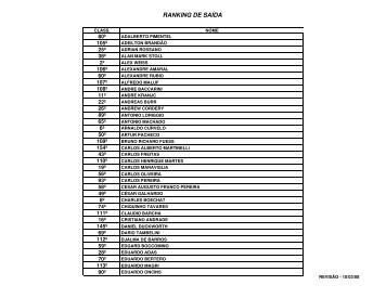 (RANKING MASC MAR\307O-SITE.xls) - Clube Paineiras do Morumby