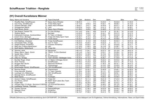 Schaffhauser Triathlon - Rangliste