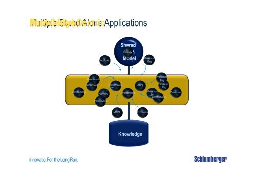 Extensibility beyond Ocean - Schlumberger