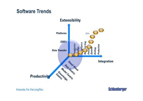 Extensibility beyond Ocean - Schlumberger