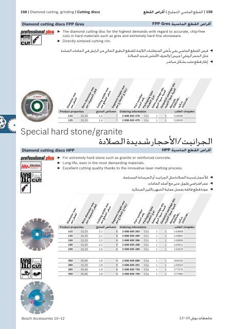 Diamond Cutting and Grinding - Bosch